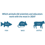 Quick Facts from 2024