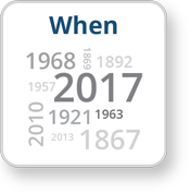 When A collage of dates